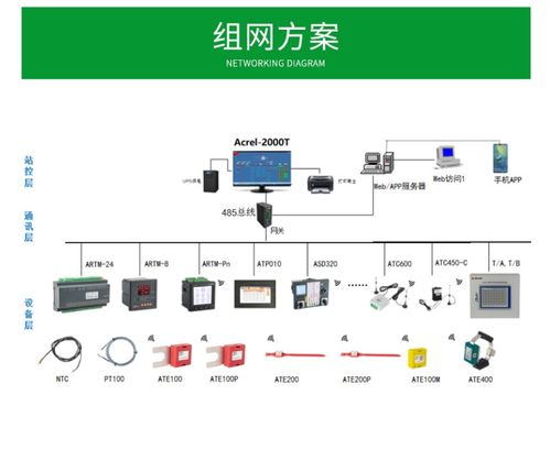 開關柜智能顯控裝置ASD200-T-H-C 儲能開關與智能操顯的集成應用