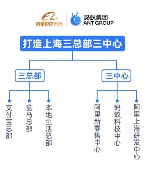 上海互聯網公司與生活成本 機遇與挑戰下的網絡技術人才生態