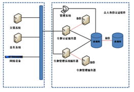 光大證券攜手上海眾人網絡安全技術 共筑金融科技安全新高地